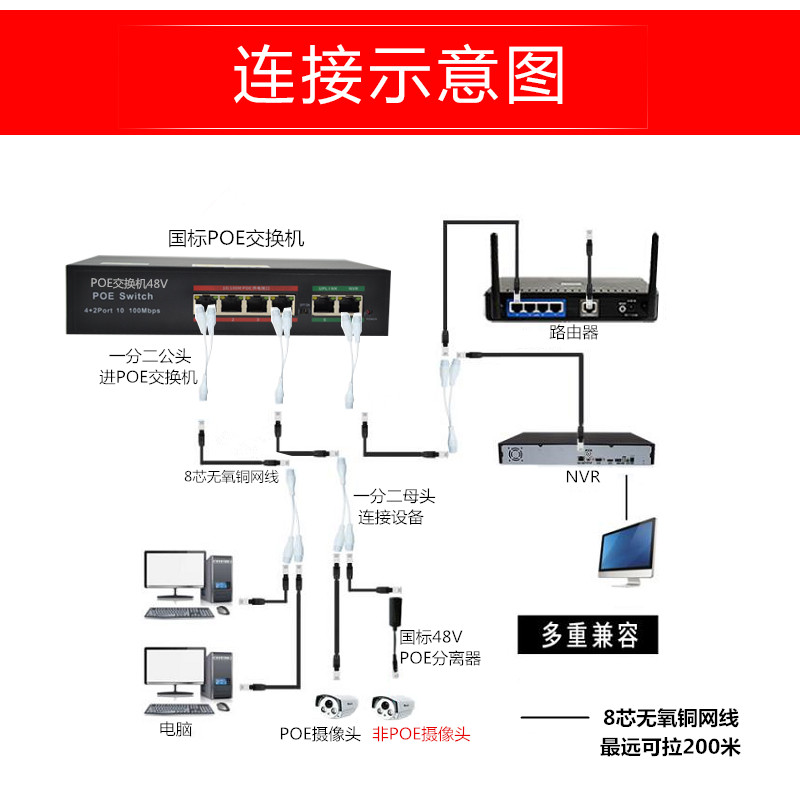 一分二网络线分离器poe网线监控分线器一分二监控分离器室外防水 - 图2