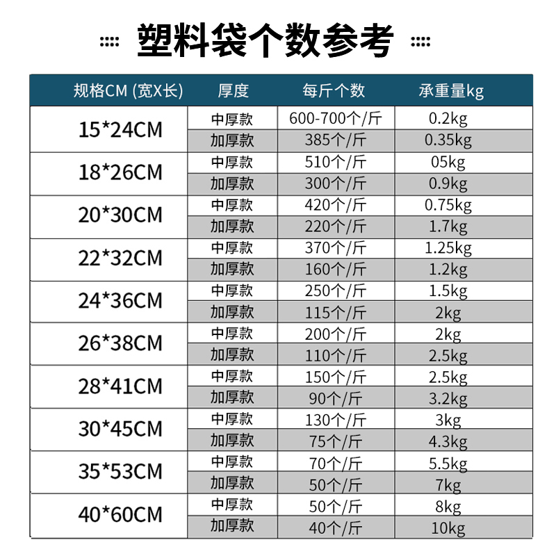 塾料带方便袋称斤方面袋白色加厚一次性槊孰塑料透明打包代子手提-图1