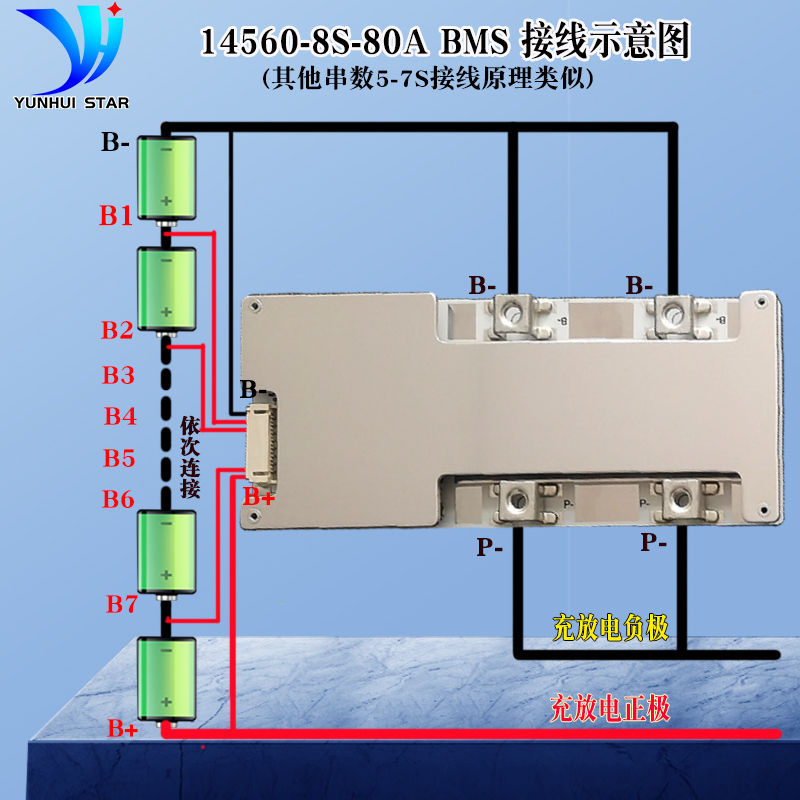 5串6串7串8g串磷酸铁锂电池保护板20V24V100A铅酸改锂电户外小储 - 图2