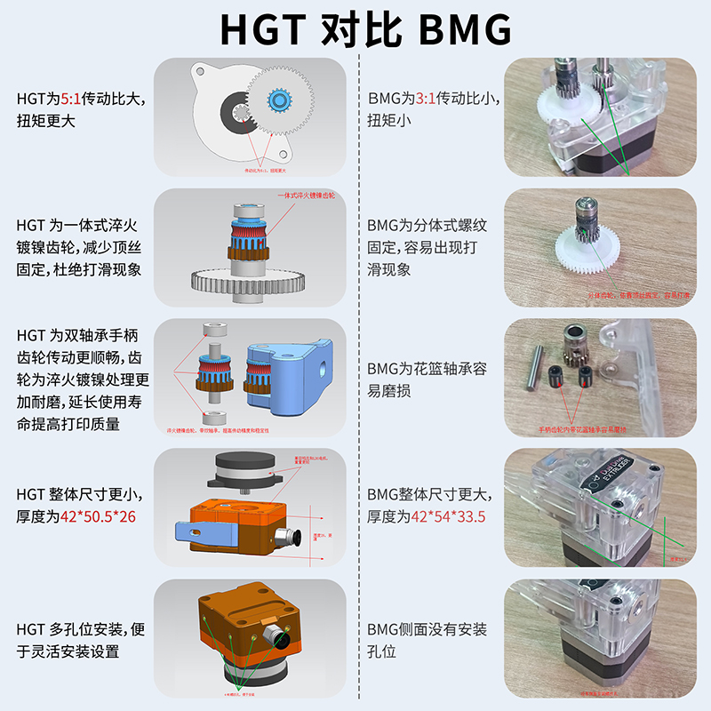 新款3D打印机配件 新款HGT挤出机一体式减速双齿轮送料机 tpu软料 - 图2