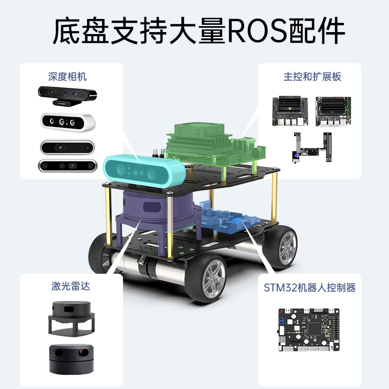 四轮电动小车Ti杯电子设计竞赛小于25cm四驱轮编码器金属小车底盘-图2