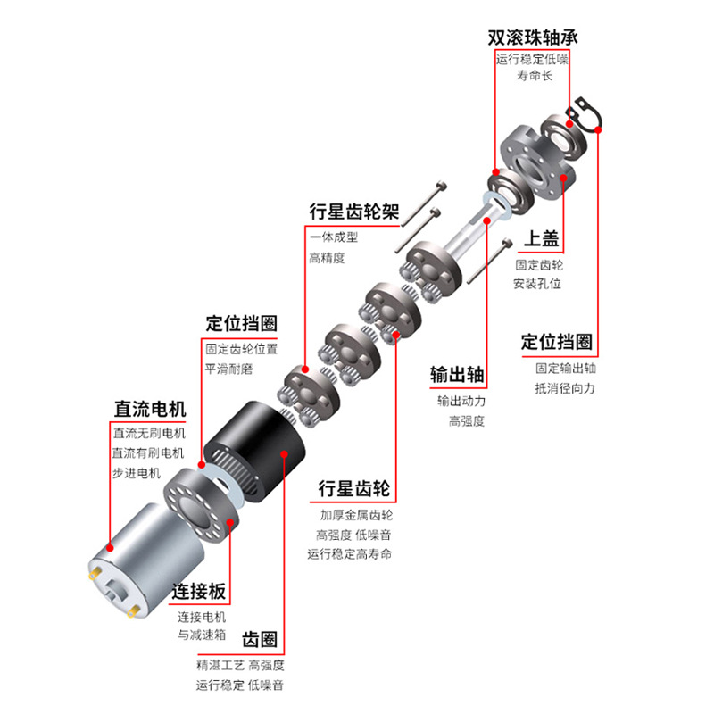 速发名扬微型直流减速电机24v12v行星齿轮调速低慢速大扭矩3530小 - 图2