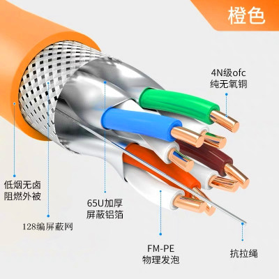 安普宝通超六七八类双屏蔽无氧铜8芯poe监控工程高速万兆网线家用 - 图1