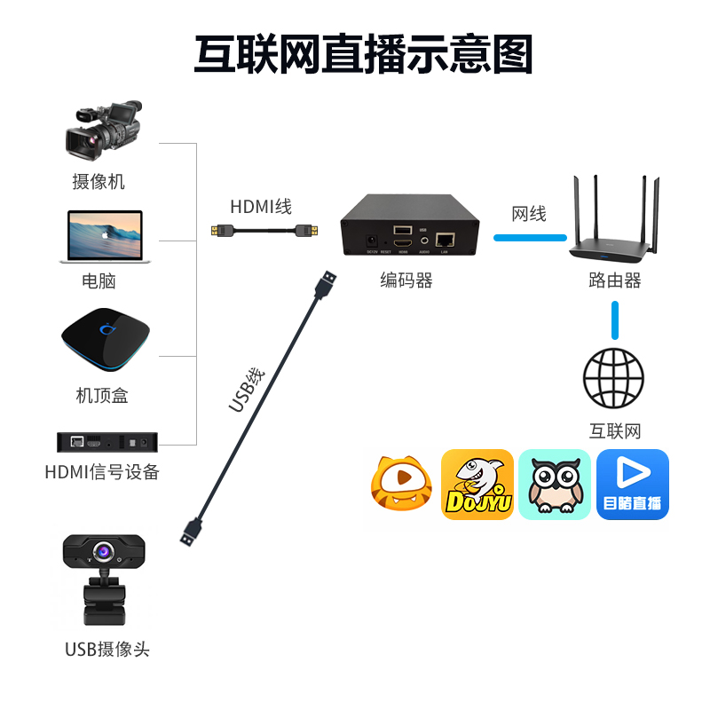 USB直播编码器usb转rtsp rtmp srt udp局域网hdmi直播监控接nvr - 图0