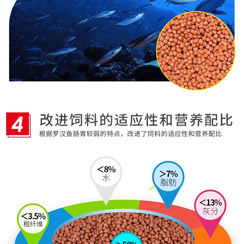 全国包顺丰厂f家直销 泰尊 罗汉鱼饲料 鱼食鱼粮  增头增色增火气 - 图1