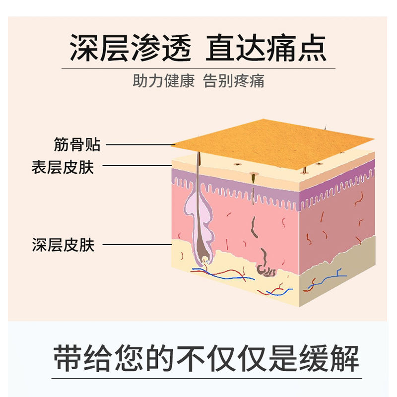 推荐万痛伤湿止痛膏药风湿类关节痛贴膏舒筋活血止疼老虎膏贴跌打 - 图3