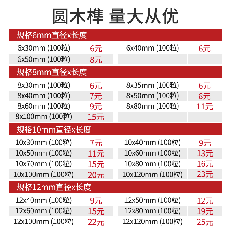 推荐固定件木塞子小木棒木塞加固圆木榫实木组装家具螺钉连接件木 - 图1