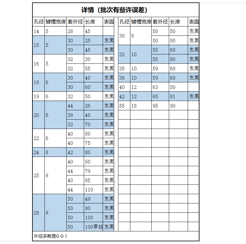 速发8现货】平单键槽连接套  电机油泵联轴器 孔15689 20258 3025 - 图0