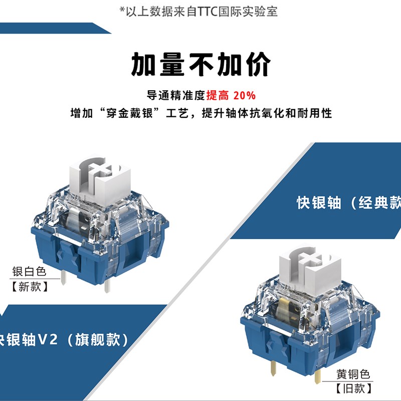 TTC快银轴V2 39gf回弹跟手触发快线性电竞机械键盘轴体开关-图2