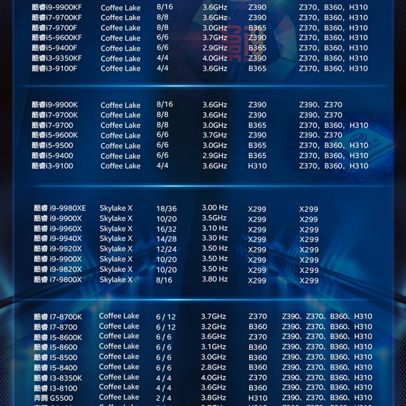 推荐I5-7400 i5-7500 i56600 7600K 8500 9500Fcpu散片盒装处理器-图1