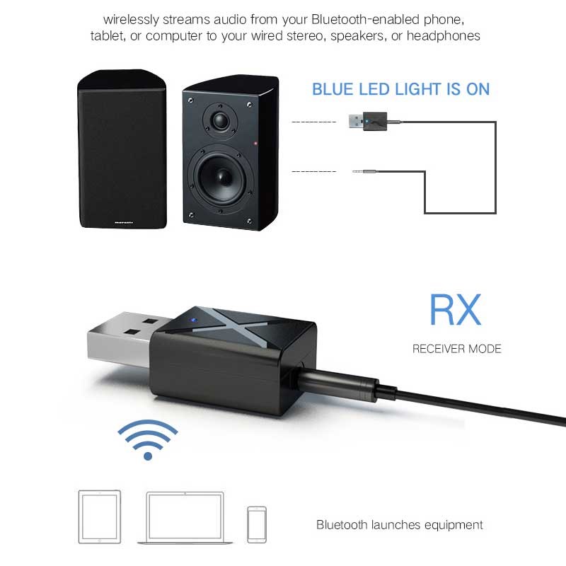 Bluetooth Receiver 2 in 1 Car Bluetooth 5.0 Adapter Wireles-图1