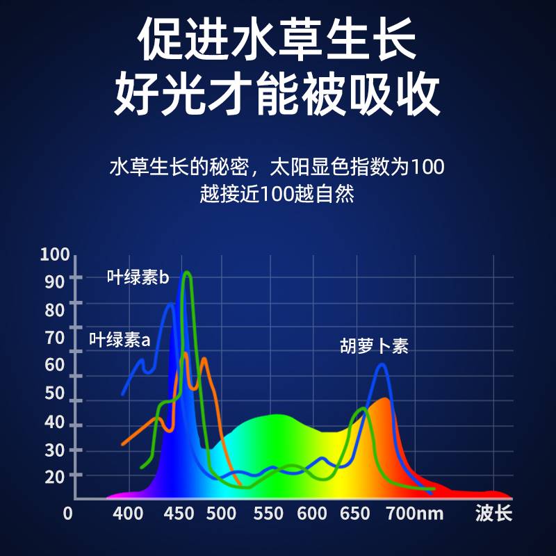 定制鱼缸led灯架水族箱照明水草灯支架灯节能高亮夹灯增Y艳发色灯 - 图2