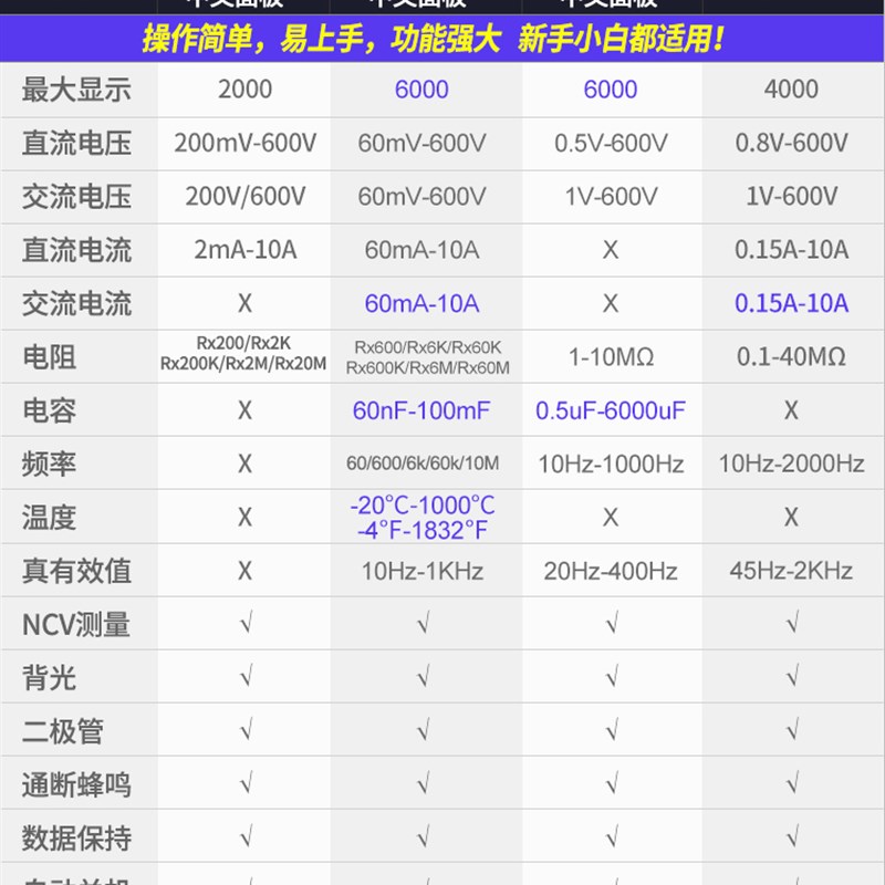 速发电工T18E高精度电子万用表全自动量程便携充电智能防烧数字万 - 图3