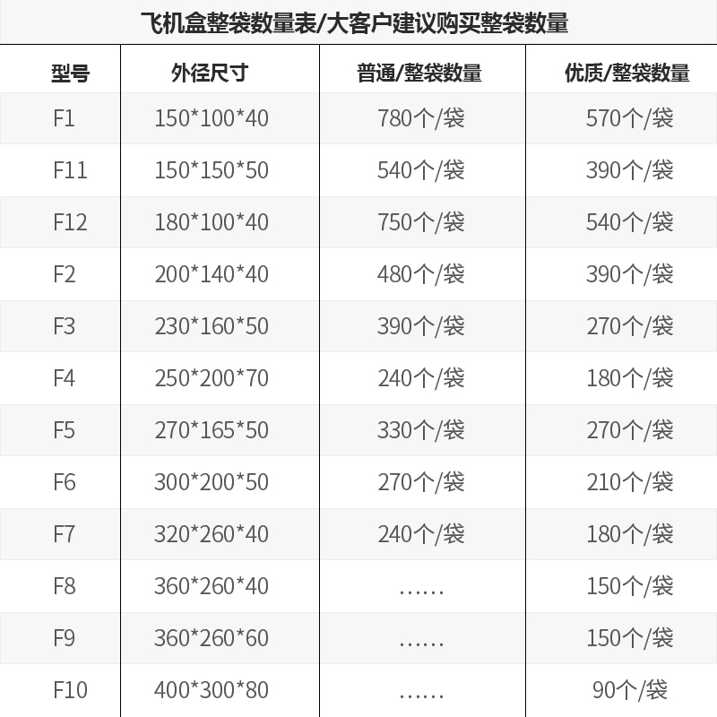 李台包飞】装机盒快递v纸箱纸盒定箱子包装纸制打包 - 图3