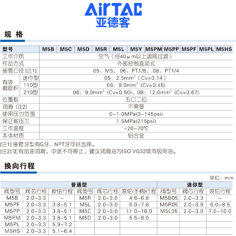 airtac亚德客机械阀M5PF110-06/210L-08R平头按钮型手动阀气动 - 图1