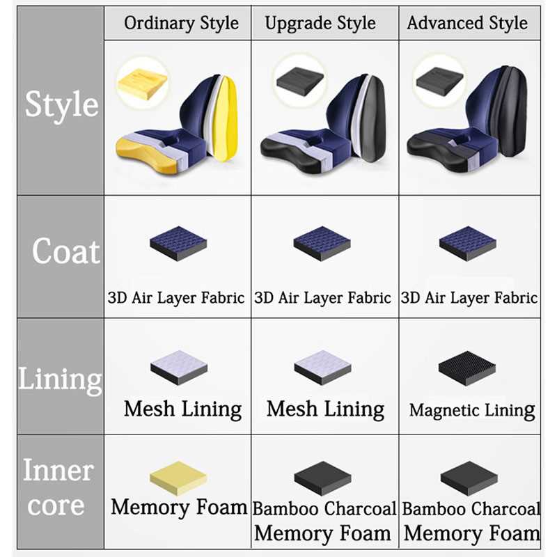 极速Memory Foam Seat Cushon Orthopedc Pllow Offce Char Cush - 图3