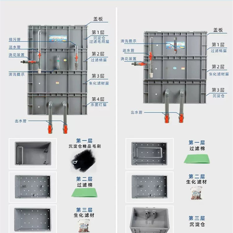 永存鱼池过滤箱周转箱鱼缸上置过滤器室外大型净化设备Z水循环系 - 图1