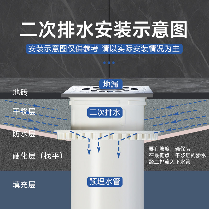 pvc卫生间二次排水暗地漏干浆层防水预埋件 厕所下沉式防漏下