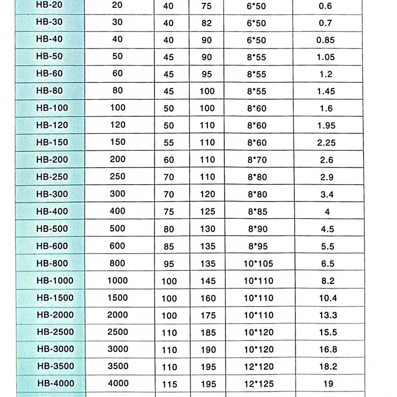 .86步进电形驱动环牛型机变压器全铜线定制6D00VA220转60V65V70V8 - 图1