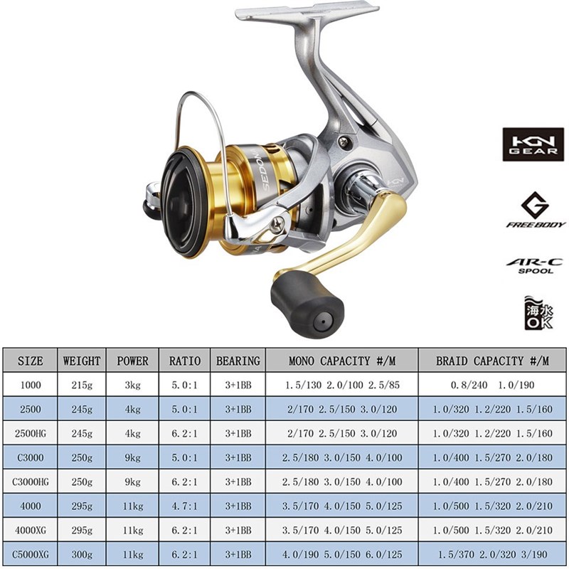 推荐SHIMANO Spinning Fishing Reel SEDONA 5.01/6.21/4.71 Rati-图1