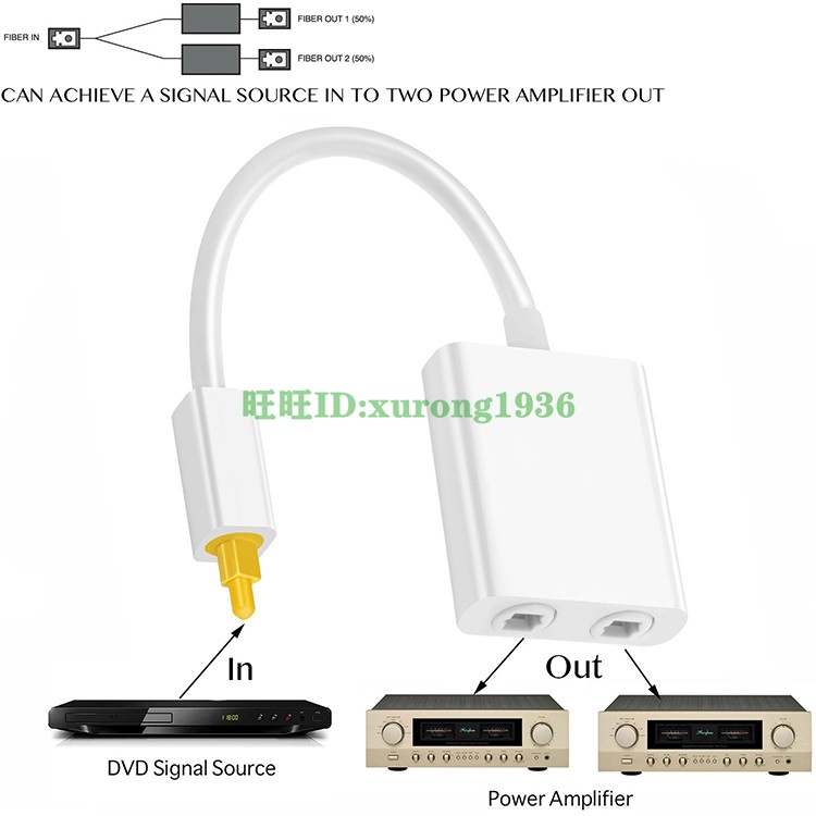 音频光纤转接头 一进二出 1分2光纤线光纤一分二转光纤音频转换器