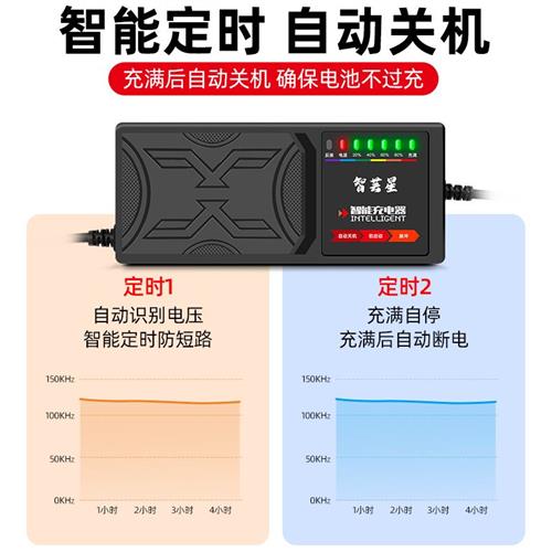 48V40AeH电动车充电器 7灯显示电量显反接保护温度保护充满-图0