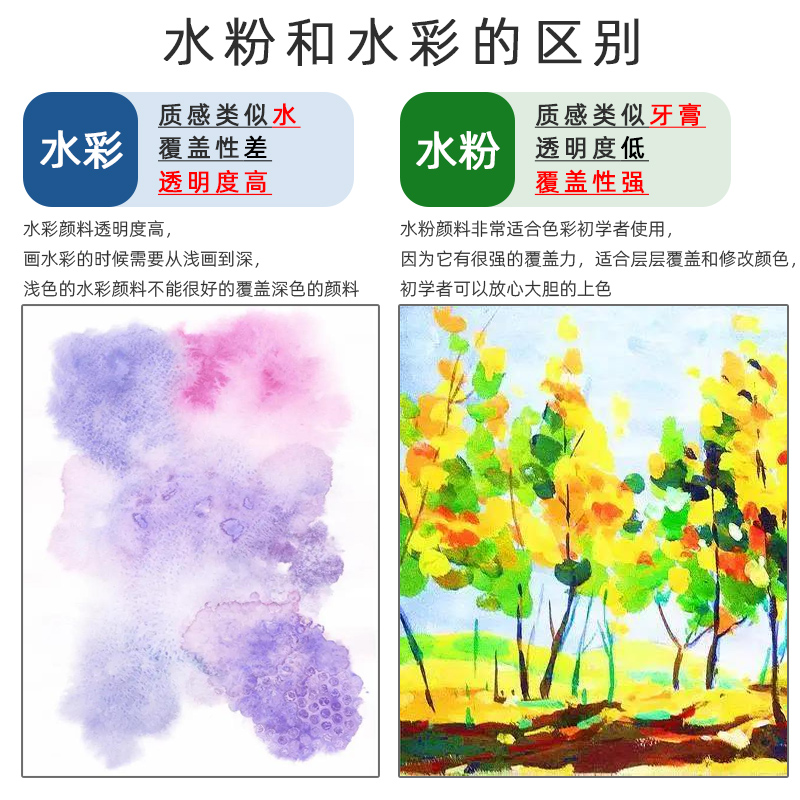 水粉颜料套装可水洗无毒儿童画画套装色画工具水彩画专用小学生涂 - 图1