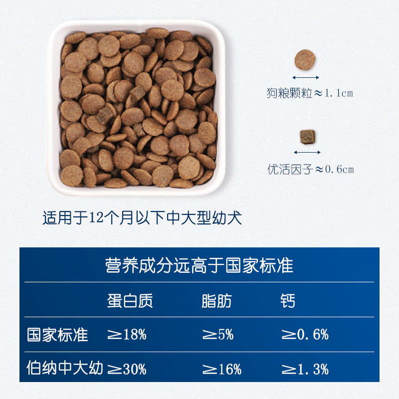伯纳天纯中型大型犬幼p犬狗粮15kg装金毛阿拉斯加专用4kg狗粮 - 图0