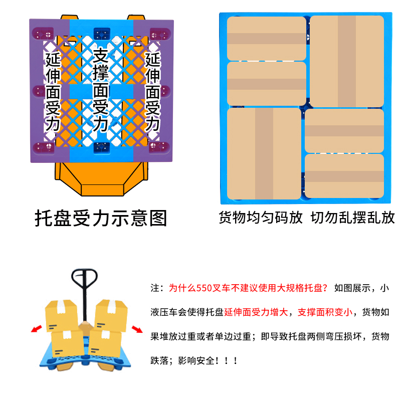 叉车塑料托盘仓库地垫托板防潮垫板物流卡板工业地堆货物栈板垫仓-图2