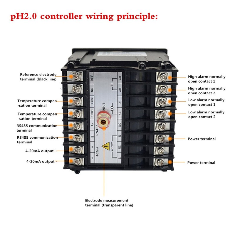 速发PH/ORP Controller±0.02 PH Meter Acidity Detector Sew-图2