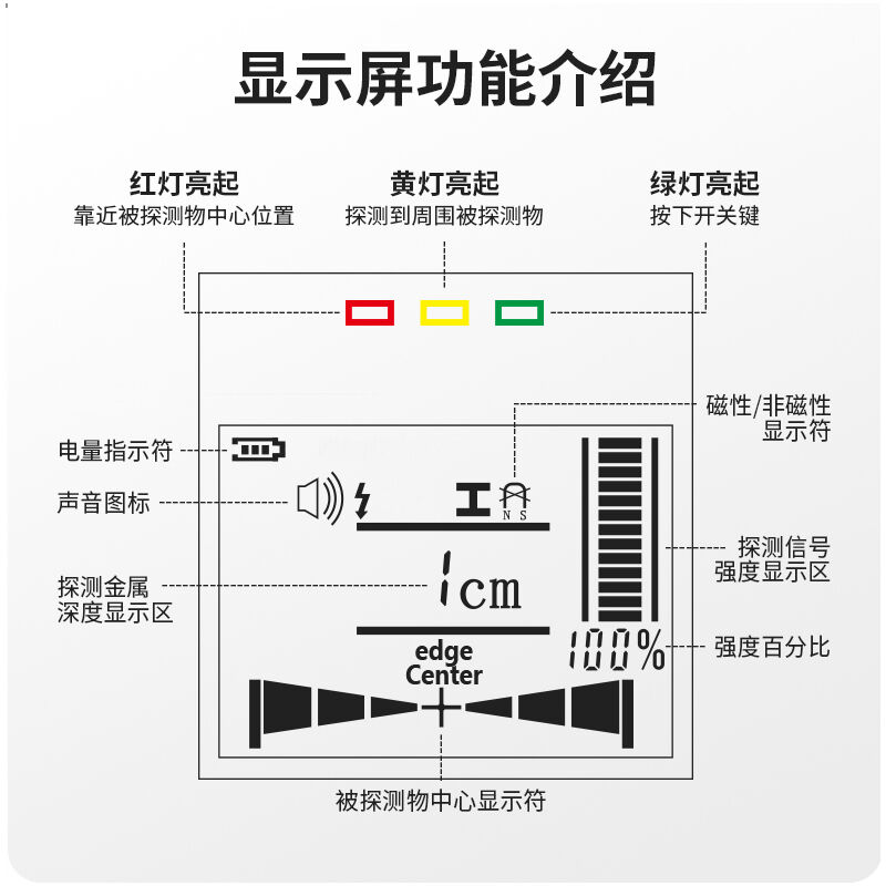 现货速发润能(RUNEG)墙体探测仪电线管暗线电工多功能高精度探 - 图2