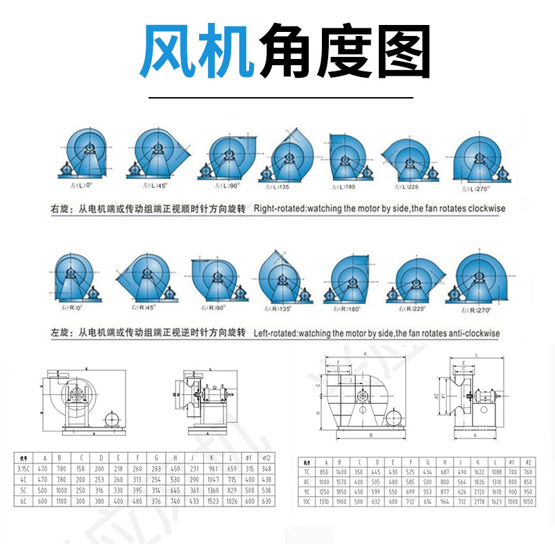 YN5-47f耐高温 锅炉引风机C型工业中压离心风机380V通风除尘抽风 - 图2