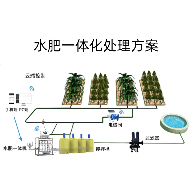 水肥一体机施肥单通道滤地蔬菜B过浇节水一设化灌溉体备配件实用-图2