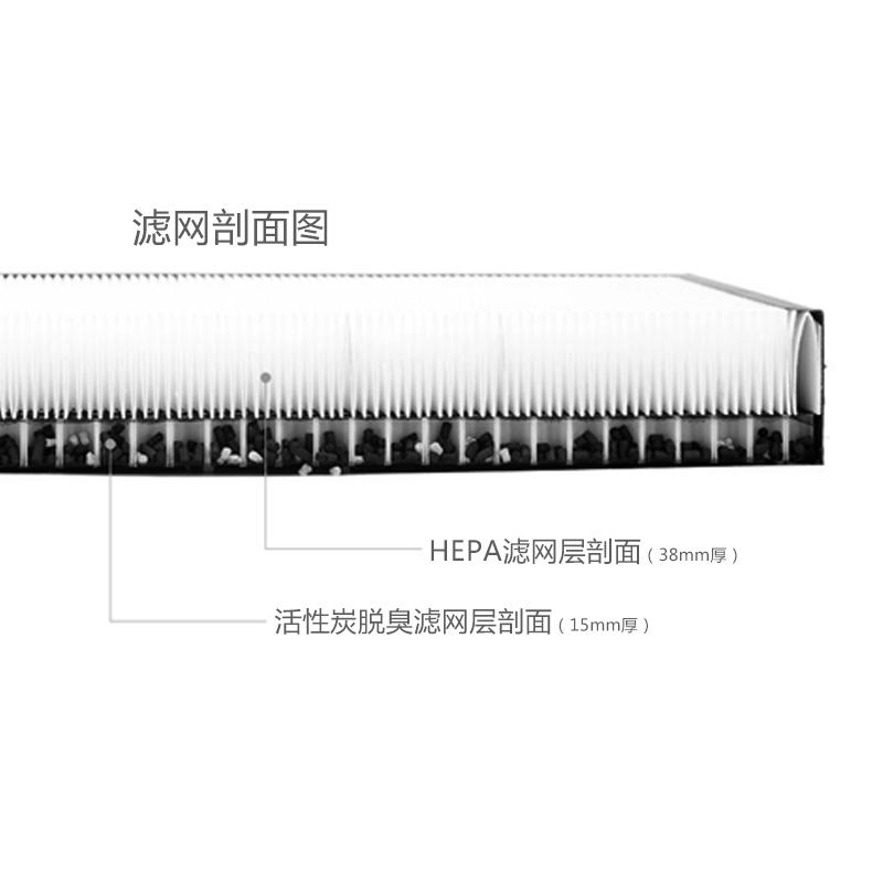 适配霍尼韦尔空气净化器过滤网KJ410/KJ450F/KJ455F滤芯KJ900F - 图1