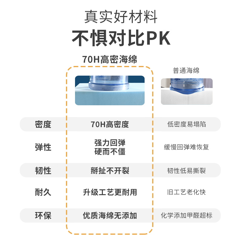 沙发坐垫海绵高密度加厚加硬实木红木布艺卡座罗汉床靠背垫定制-图1