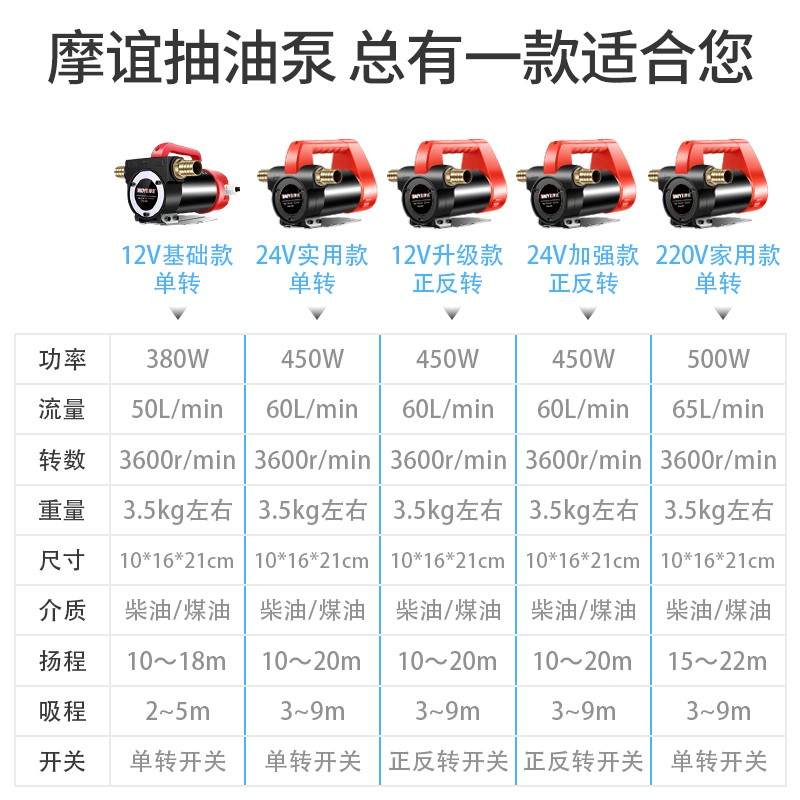 220v24v直流汽油抽油电动泵12v柴油小型便携式自吸泵大功率加油机 - 图2