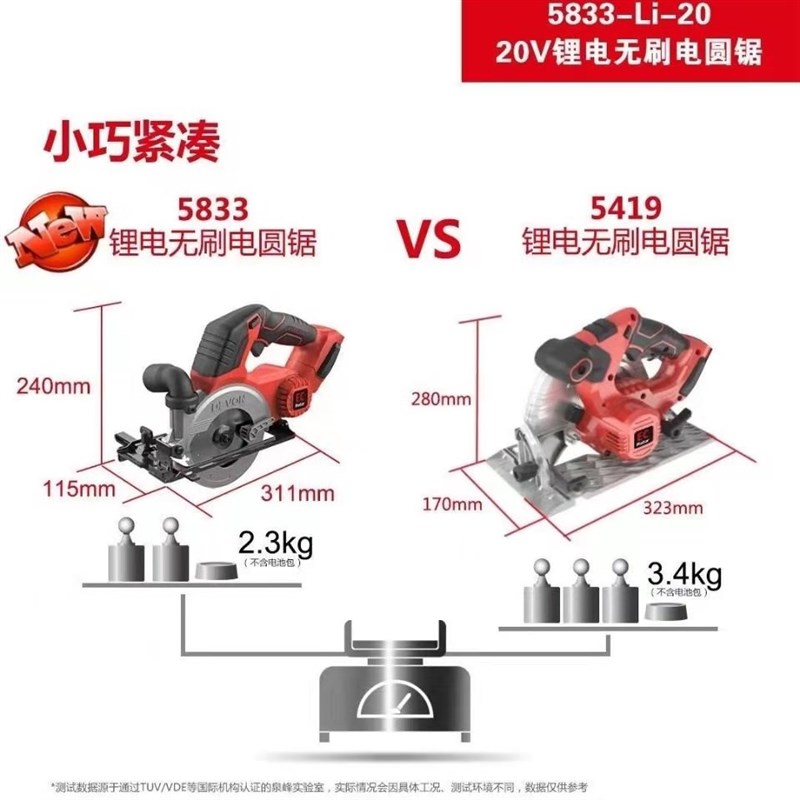 大有锂电电圆锯20V充电式木工手提电锯多功能木材模板切割机5833