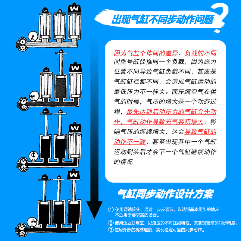 气缸长0程加长型大推力亚德客型SU32X60X50X43X8行X100X125X160 - 图2