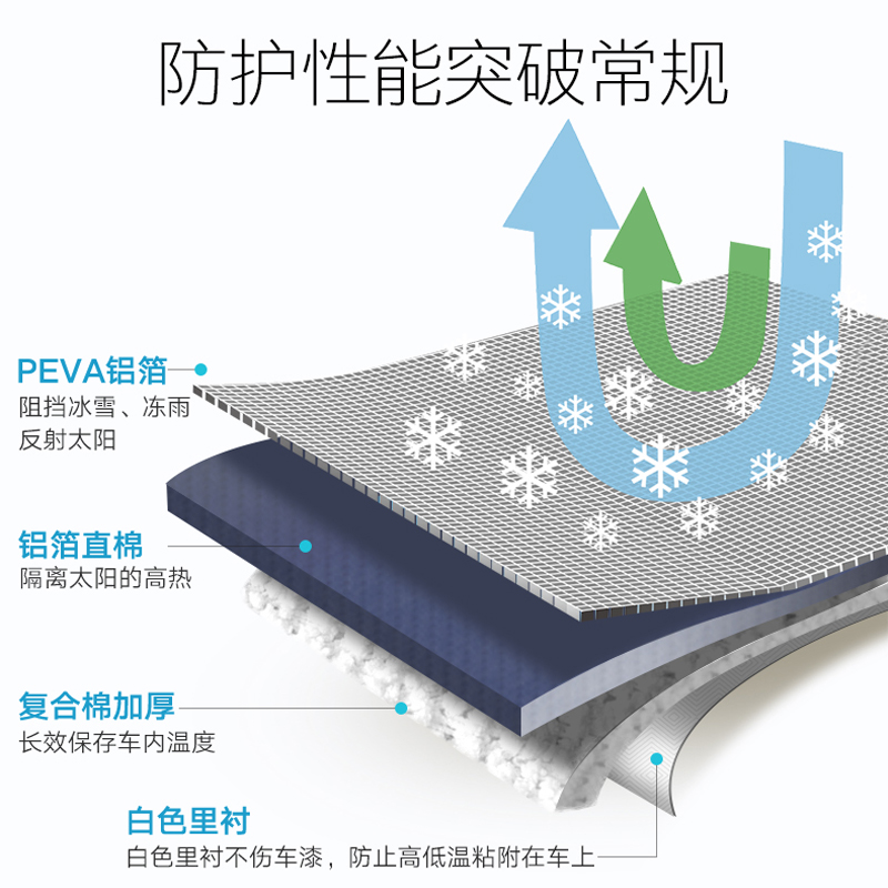 汽车遮雪挡霜防冻前挡风玻璃罩防雪风挡冬季防霜前档W车用遮阳挡-图2