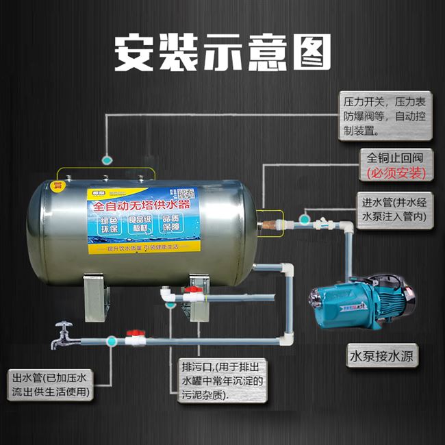 泵不锈钢塔来水304卧Dx动无自供水器家用全自式压力罐储 - 图2