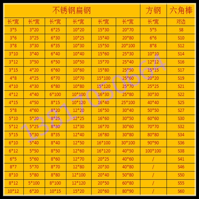 急速发货304不锈钢钢条扁钢实心冷拉方钢不锈钢板316l冷拉扁钢方