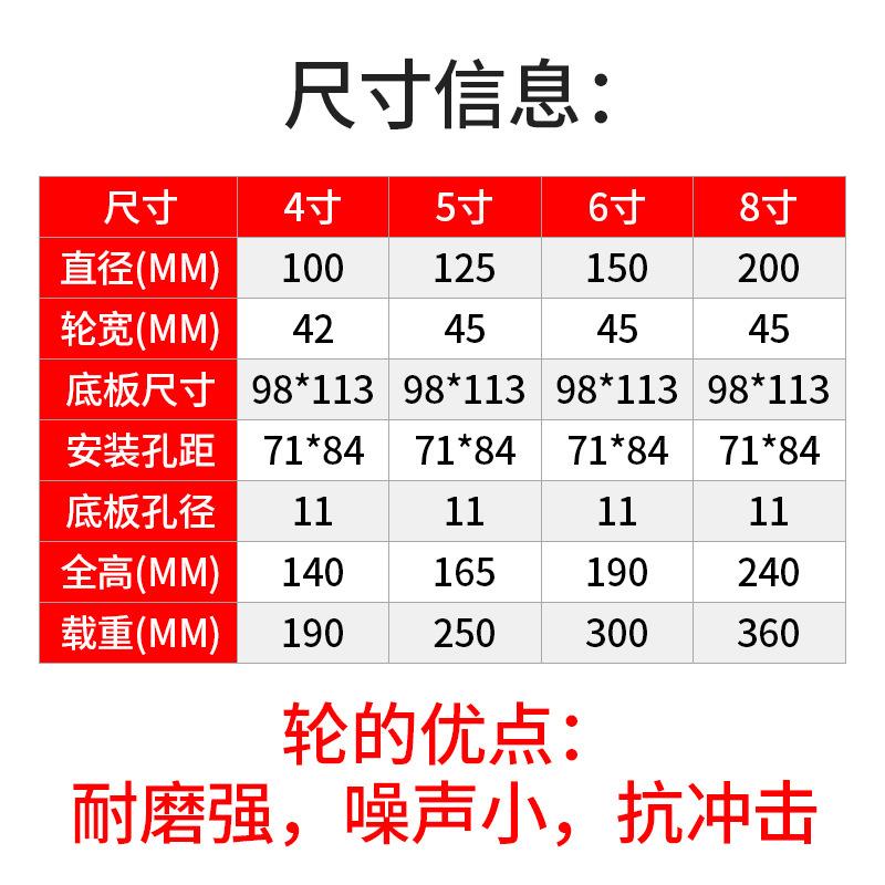 新款可拿样静音脚轮 4寸橡胶轮手推车轮重型蓝色定向轮子 橡胶轮 - 图2