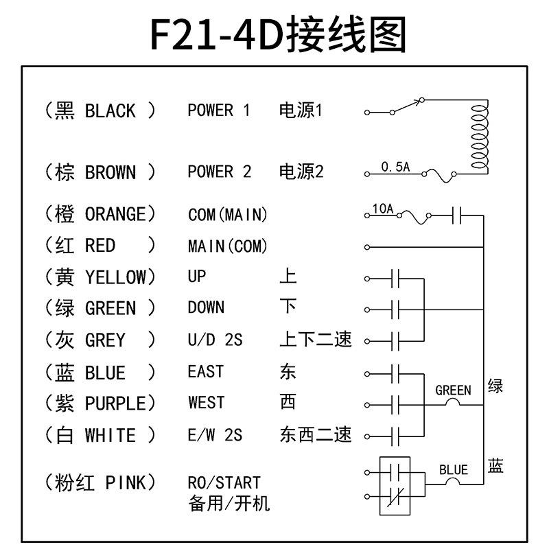 台湾禹鼎F21-4D单梁行车电动葫芦起重机吊车天车 三防工业遥控器 - 图1