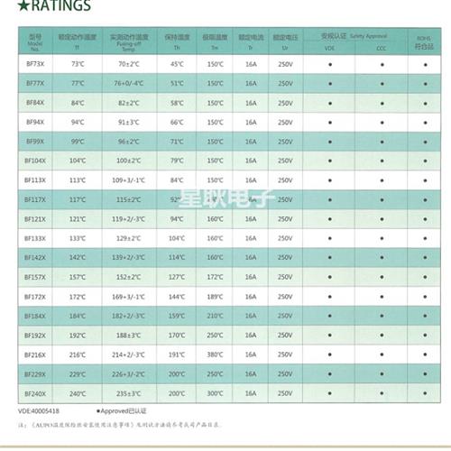 AUPO雅宝 电饭锅温度保险丝10A 16A250V BF142X TF142℃ 度 RY142 - 图1