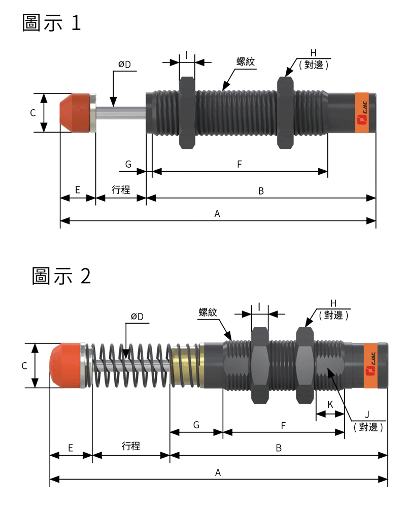 拆机靓货，油压缓冲器，FC2020-2，台湾CJAC品牌，行联系议价-图3