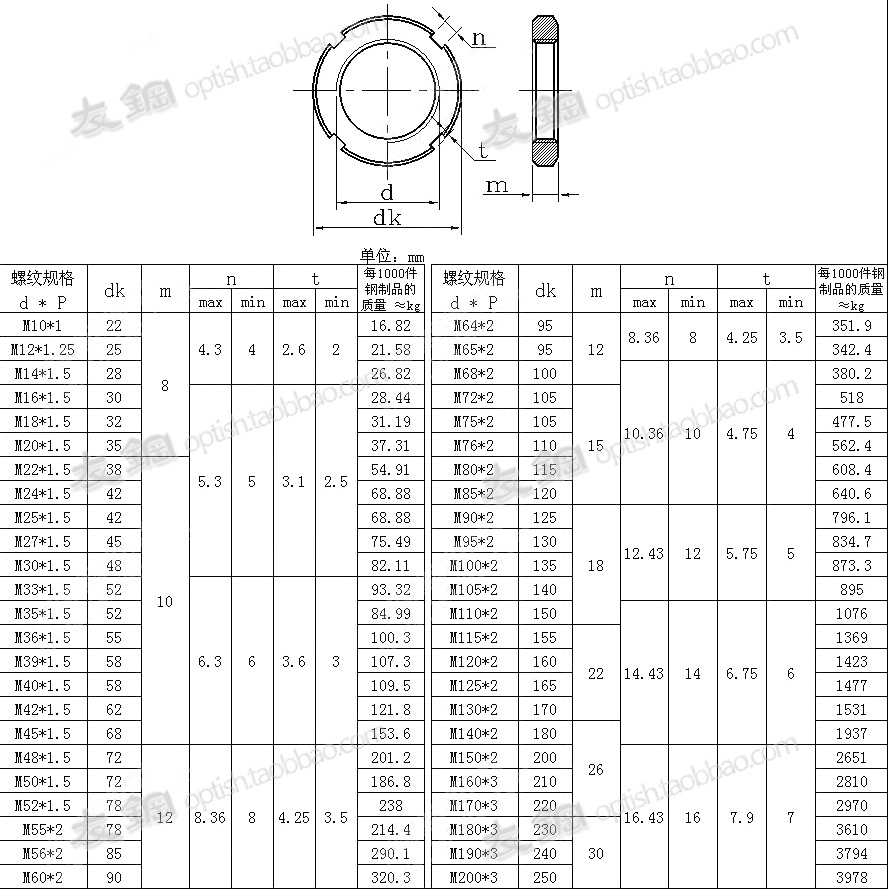 304不锈钢开槽圆螺母 细牙锁紧螺帽 M10*0.75 M12M14M15M17M20*1 - 图1