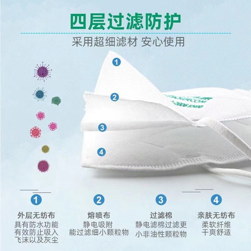 保为康9600防尘一次性口罩KN90透气防打磨煤矿防雾霾工业粉尘口罩 - 图1