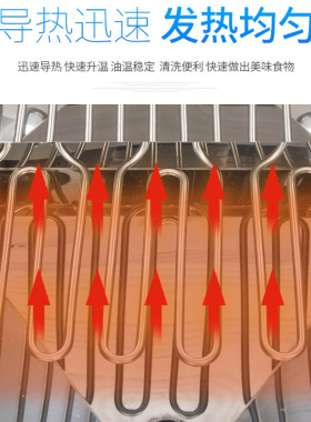 立式商用炸锅落地式电炸炉燃气油锅天然气炸箱大功率大容量带阀门