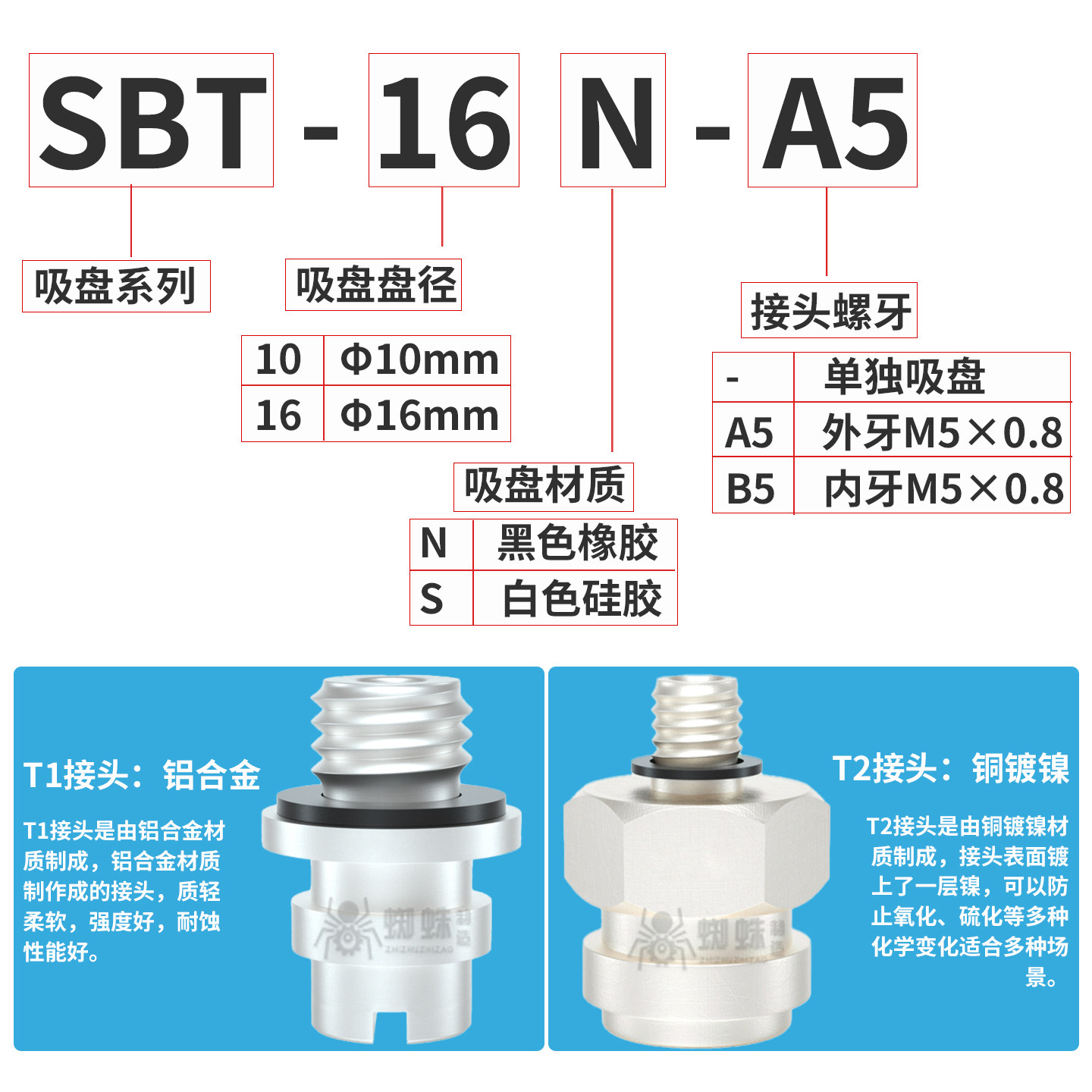 代替AIRB锂电池行业新能源平底多气孔真空吸盘SBT16N/WS-M5F吸嘴,淘宝优惠券,粉丝福利购,淘宝优惠卷