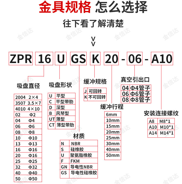 SMC机械手真空吸盘ZPR10/13/16/20/25/32BNJ/BSJ20-04/06硅胶吸嘴-图0